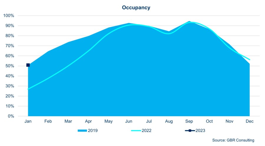 01 2023 Athens Occupancy (EN)