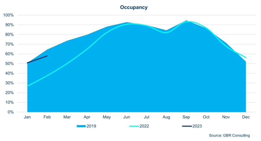 02 2023 Athens Occupancy (EN)